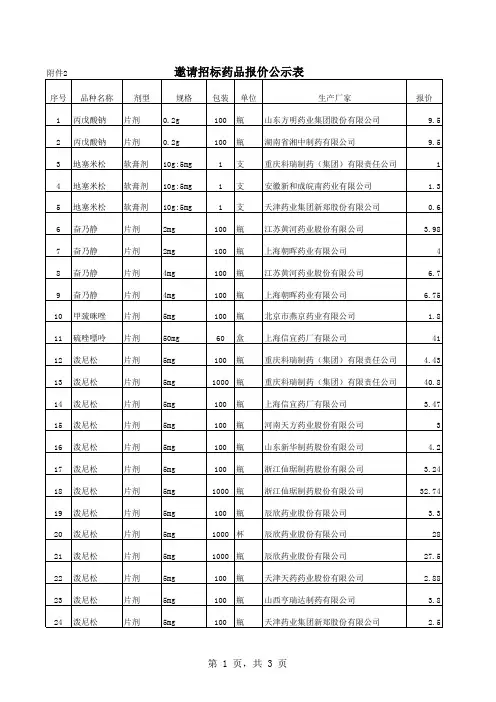 2邀请招标药品报价公示表