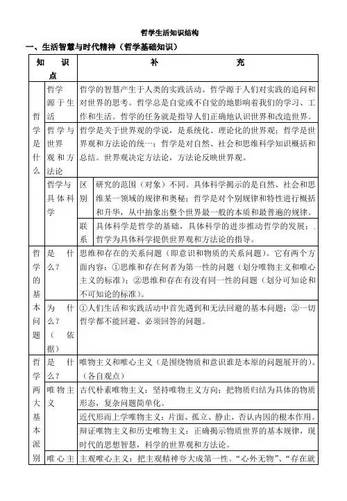 哲学与生活