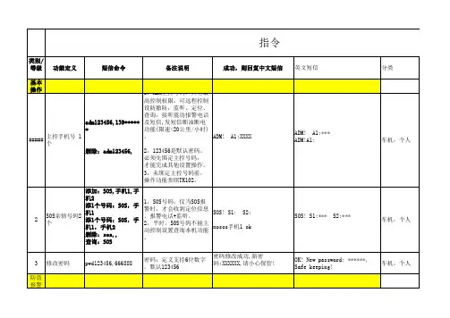 短信和GPRS指令(作参考)