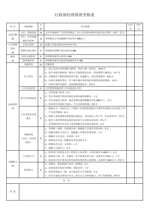 行政部绩效考核表 2