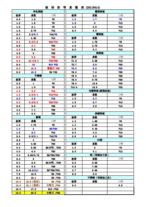折弯系数表(20110414)
