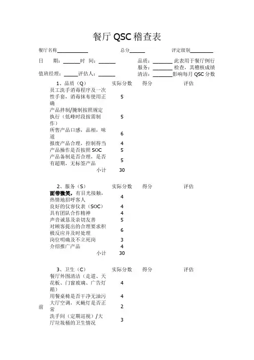 QSC稽查表