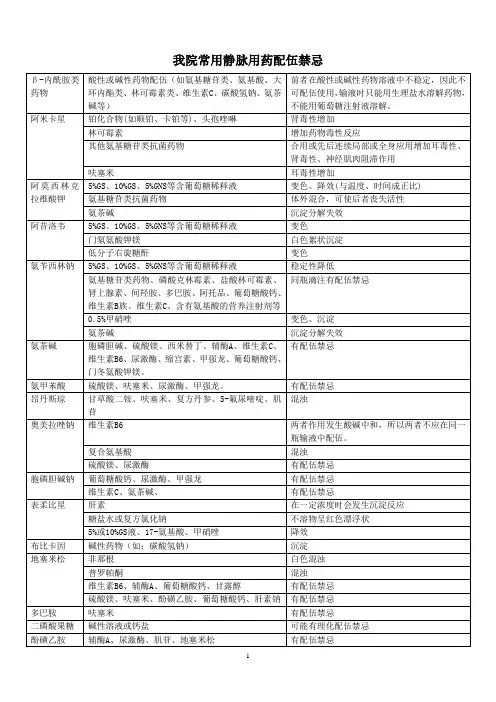 常用静脉用药配伍禁忌