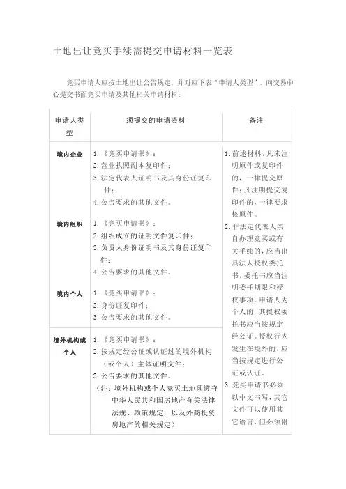 土地出让竞买手续需提交申请材料一览表