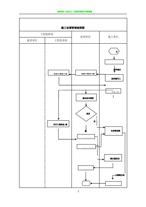 建设单位工程项目管理流程图 2
