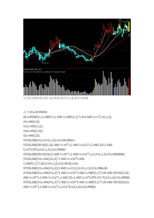 红柱副图指标通达信指标公式源码