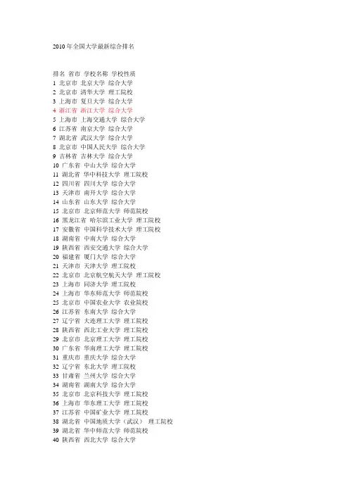 2010年全国大学最新综合排名
