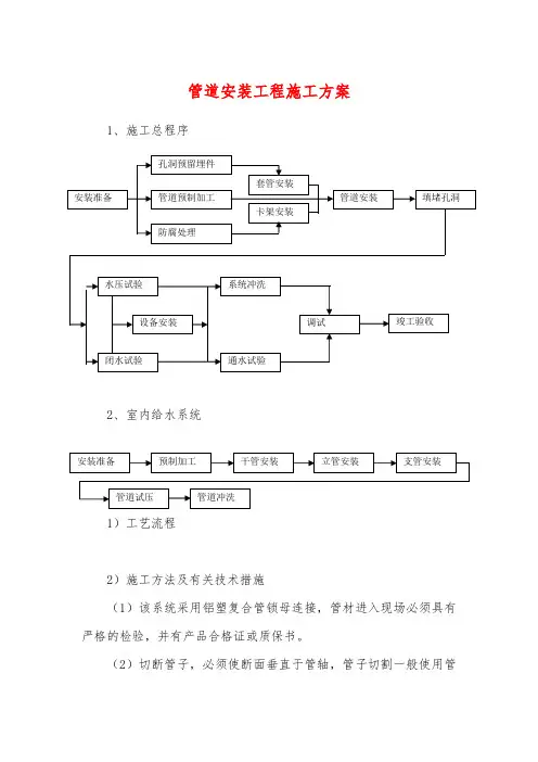管道安装工程施工方案