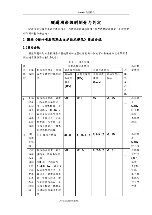 隧道围岩级别划分和判定 2