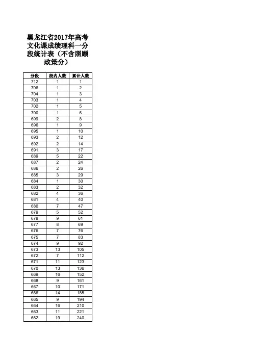 黑龙江省2017年高考文化课成绩理科一分段统计表(不含照顾政策分)