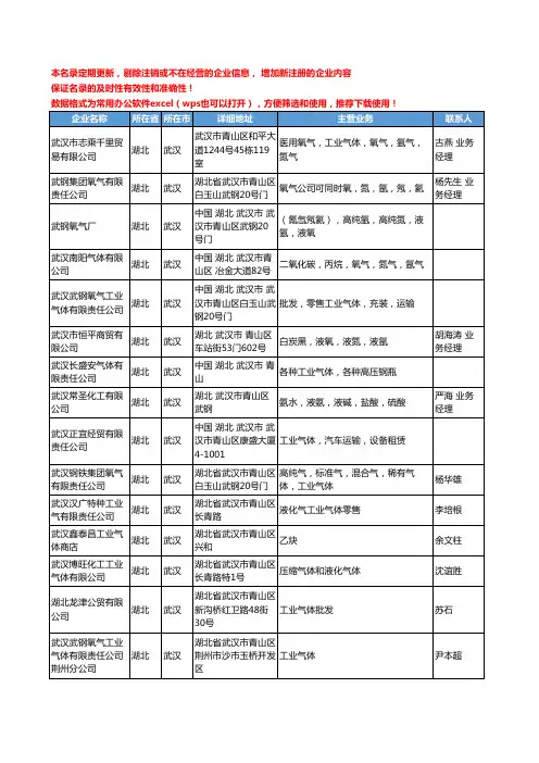 2020新版湖北省武汉工业气体工商企业公司名录名单黄页联系方式大全71家