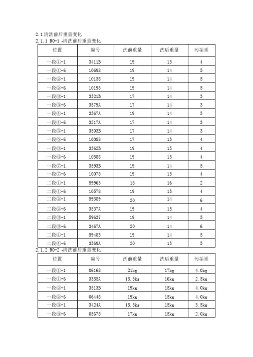 反渗透清洗记录表格