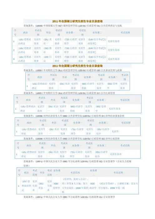 2011年全国硕士研究生招生专业目录查询