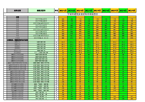 2011宁波信息价