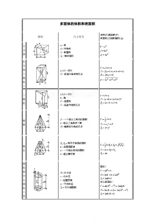 多面体的体积和表面积计算公式大全 3