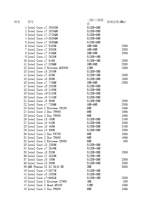 笔记本CPU性能排行