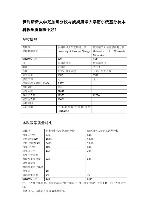 伊利诺伊大学芝加哥分校与威斯康辛大学密尔沃基分校本科教学质量对比
