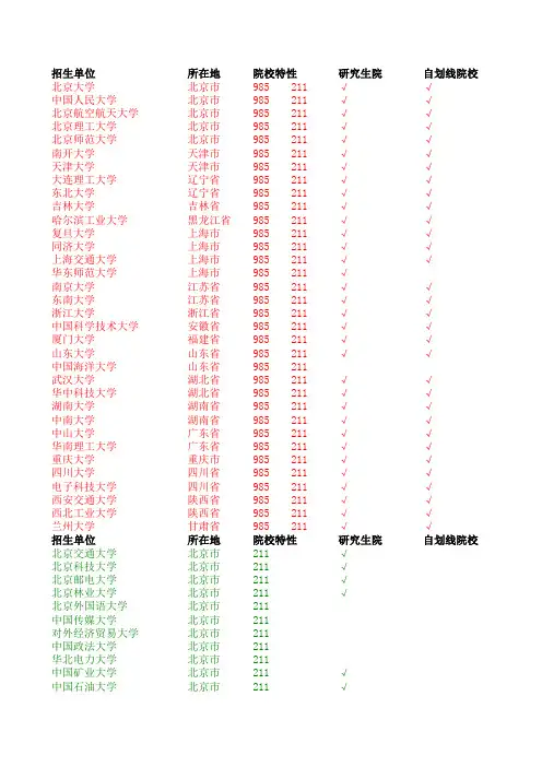 MTI985院校-MTI211院校-普通翻译硕士院校
