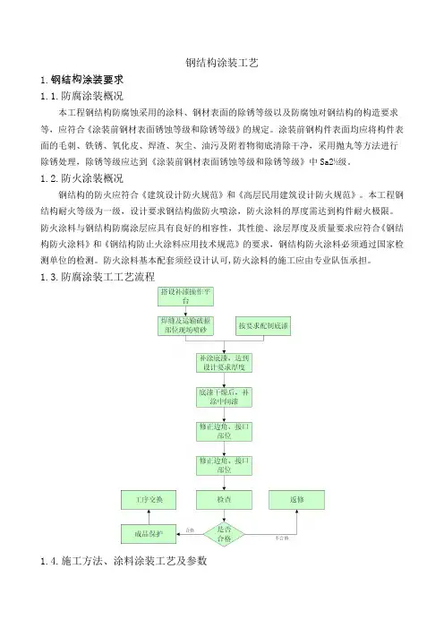 钢结构涂装工艺
