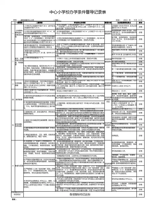 督导、督查登记表