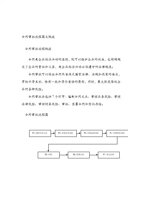 合同审批流程 2
