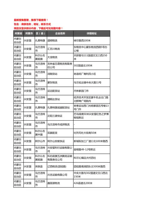 新版内蒙古自治区兴安盟托运企业公司商家户名录单联系方式地址大全82家