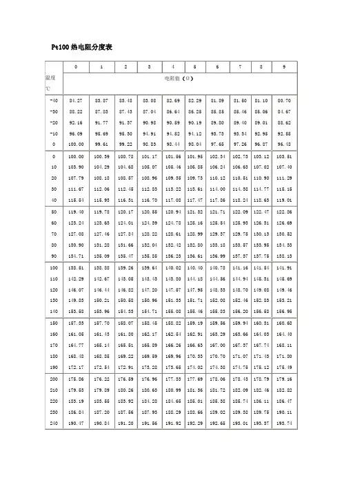 Pt100热电阻分度表 2