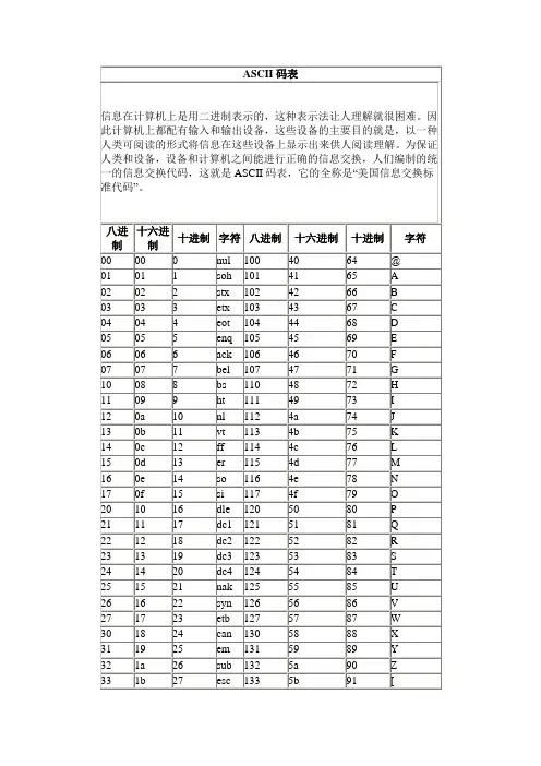 ASCII码表