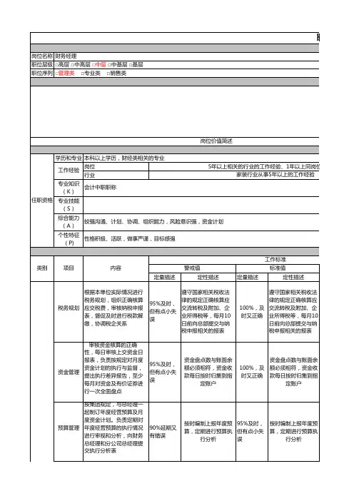 财务部岗位说明书
