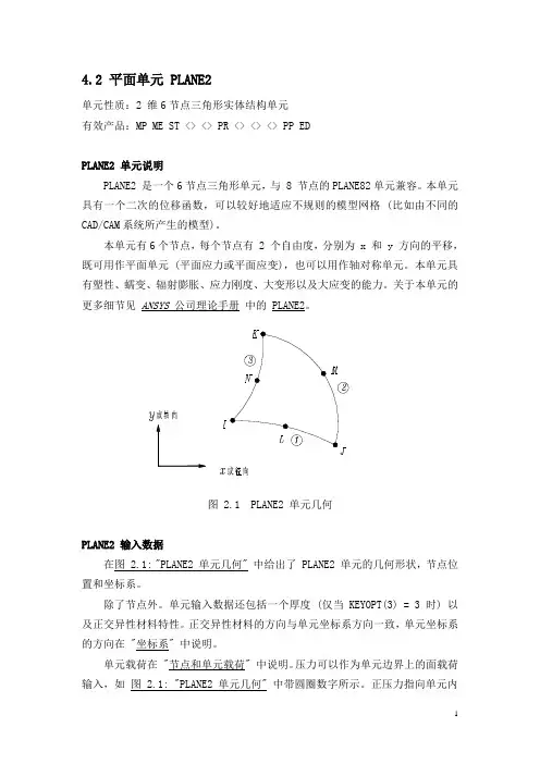 ANSYS_plane单元