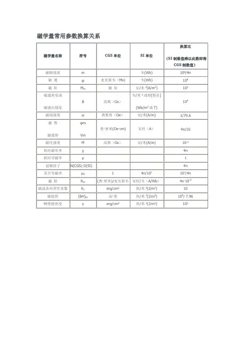 磁学量常用参数换算关系