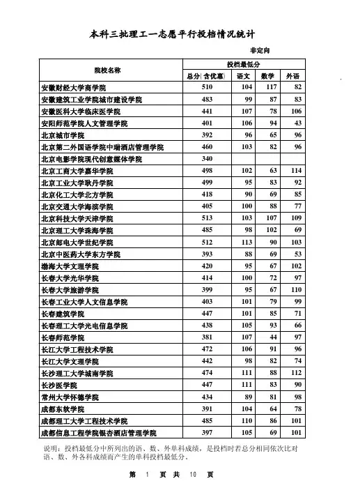 2012本科三批理工类一志愿平行投档情况统计