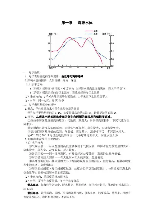 海洋地理知识点汇总