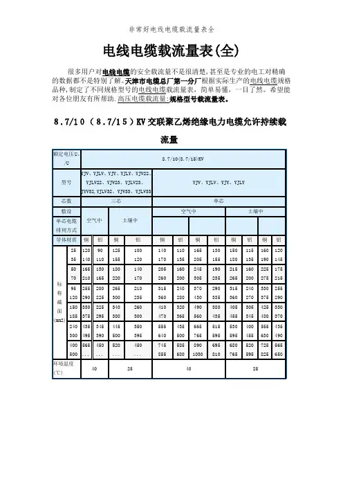 非常好电线电缆载流量表全