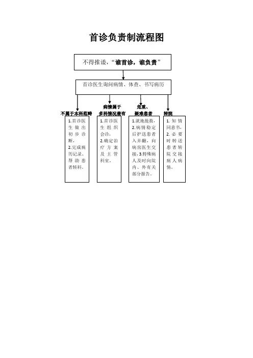 首诊医生负责制流程图