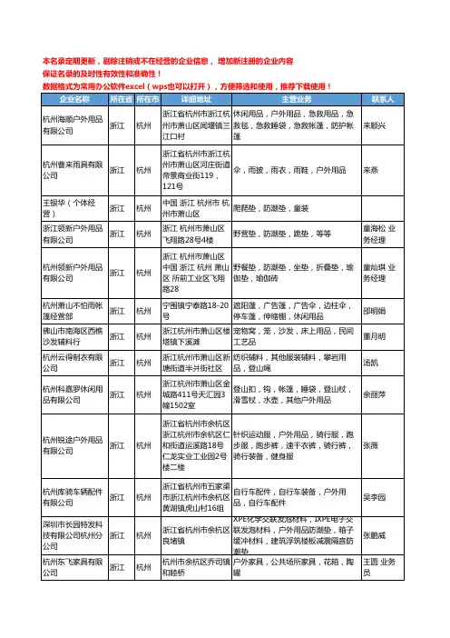 2020新版浙江省杭州户外用品工商企业公司名录名单黄页联系方式大全34家