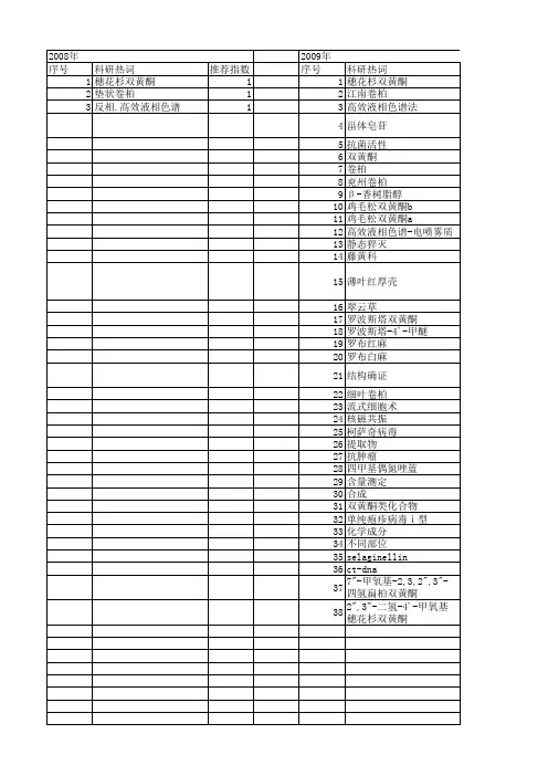 【国家自然科学基金】_双黄酮_基金支持热词逐年推荐_【万方软件创新助手】_20140803