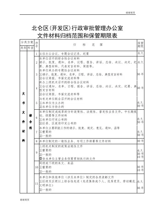 北仑区(开发区)行政审批管理办公室文件材料归档范围和保管期限表.doc