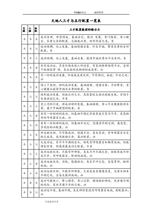 天地人三才和五行配置一览表