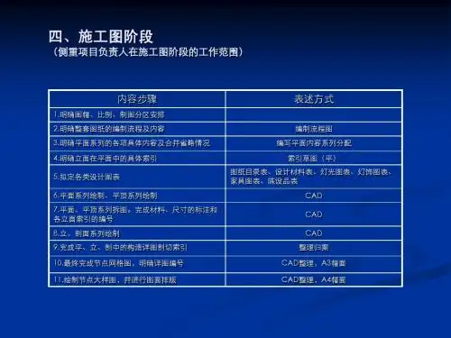 四、施工图阶段