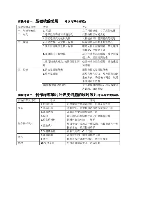 初中生物实验考查评价标准