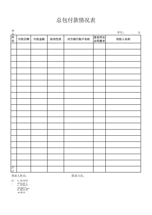 项目收付款情况表-总包填列
