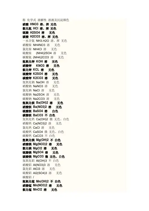 酸碱盐溶解性和颜色