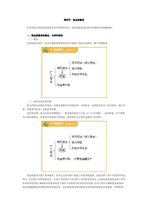 中华会计网校现金流量表学习