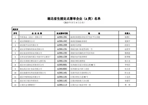 湖北省生猪定点屠宰企业(A类)名单