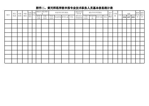 黄冈师范学院申报专业技术职务人员基本信息表
