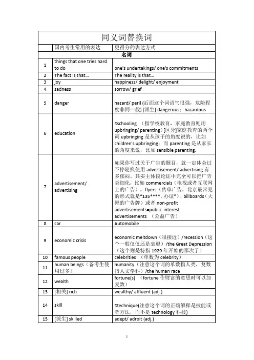 托福写作同义词替换词(全)