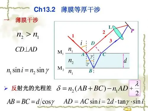薄膜等厚干涉