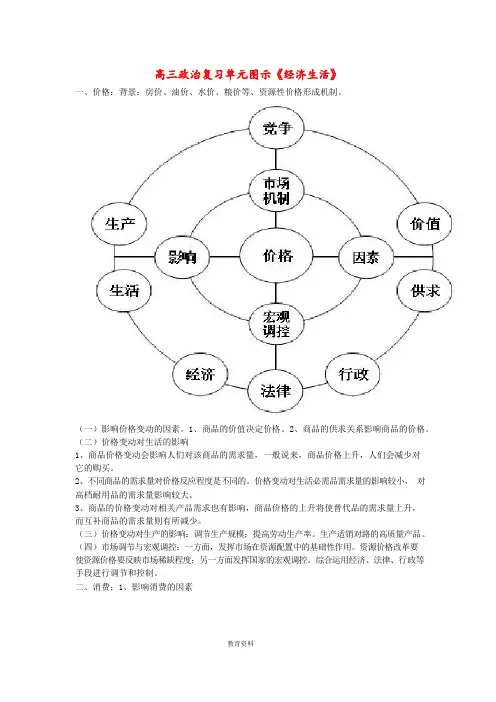 高考政治二轮复习《经济生活》核心知识思维导图