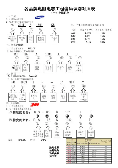 电阻电容工程编码识别